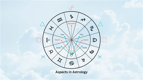 星座相位查询|占星相位 (Astrological aspect)